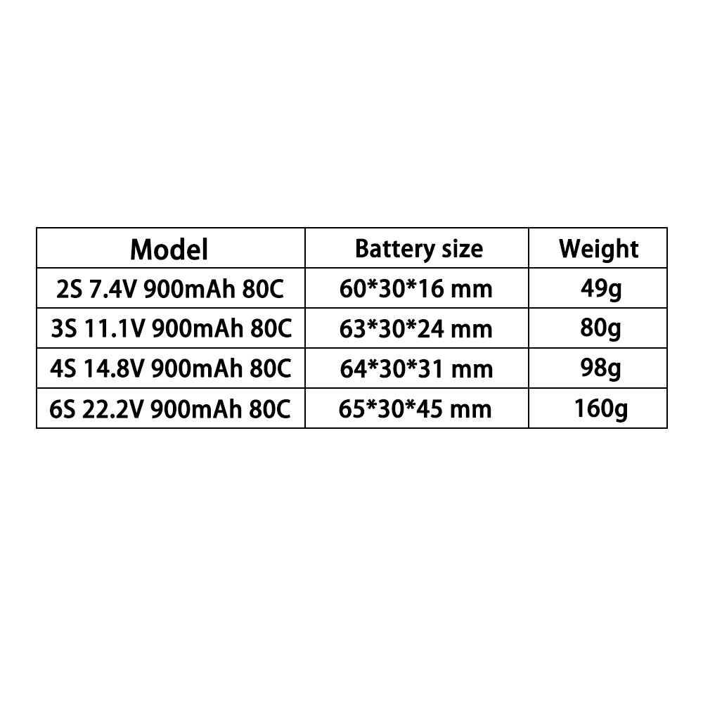 Аккумулятор LiPo TERANTY 2S 3S – обзор и цена Drone Battery 6S